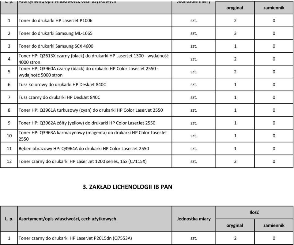 szt. 6 Tusz kolorowy do drukarki HP DeskJet 84C szt. 7 Tusz czarny do drukarki HP DeskJet 84C szt. 8 Toner HP: Q396A turkusowy (cyan) do drukarki HP Color LaserJet 55 szt.