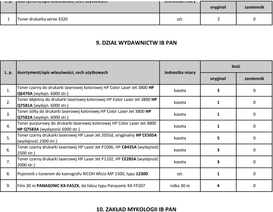 ) Toner czarny drukarki laserowej HP Laser Jet 55d, oryginalny HP CE55A (wydajność 3 str.) Toner czarny drukarki laserowej HP Laser Jet P6, HP CB435A (wydajność 5 str.