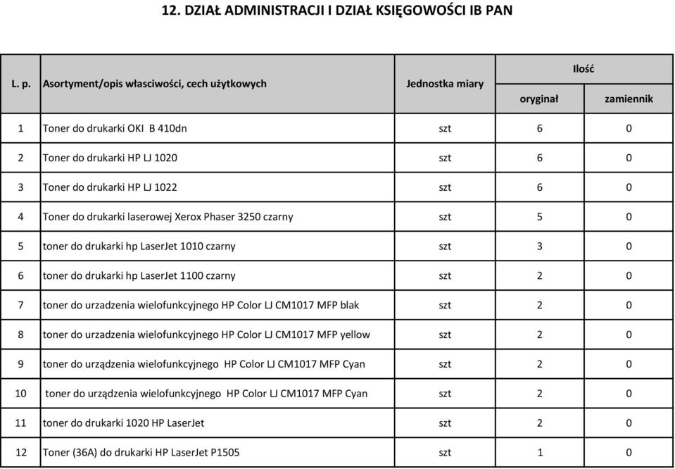 wielofunkcyjnego HP Color LJ CM7 MFP blak szt 8 toner do urzadzenia wielofunkcyjnego HP Color LJ CM7 MFP yellow szt 9 toner do urządzenia wielofunkcyjnego HP