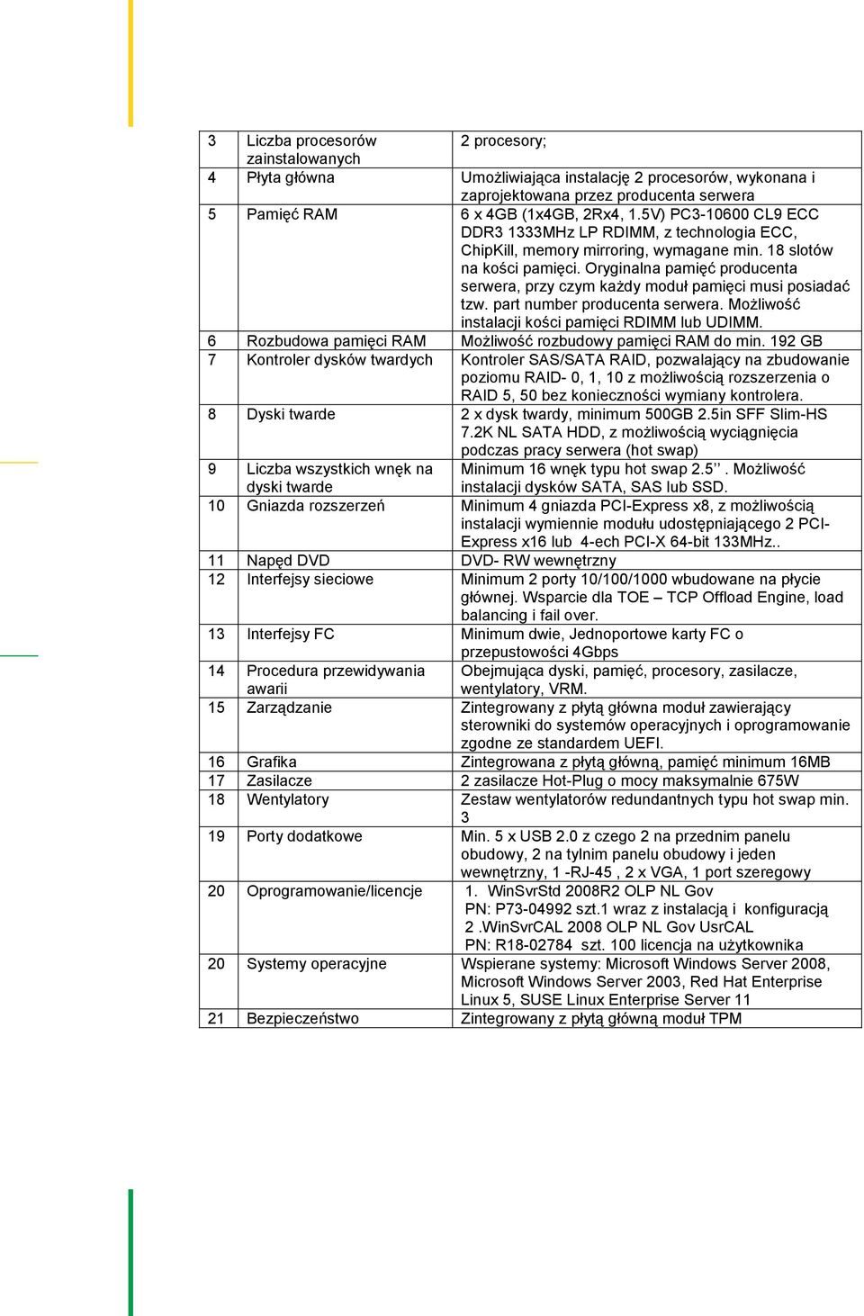 Oryginalna pamięć producenta serwera, przy czym każdy moduł pamięci musi posiadać tzw. part number producenta serwera. Możliwość instalacji kości pamięci RDIMM lub UDIMM.