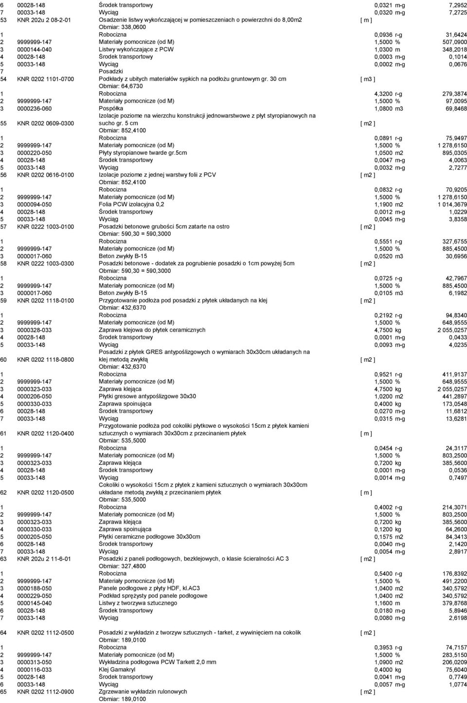 m-g 0,1014 5 00033-148 Wyciąg 0,0002 m-g 0,0676 7 Posadzki 54 KNR 0202 1101-0700 Podkłady z ubitych materiałów sypkich na podłożu gruntowym gr.