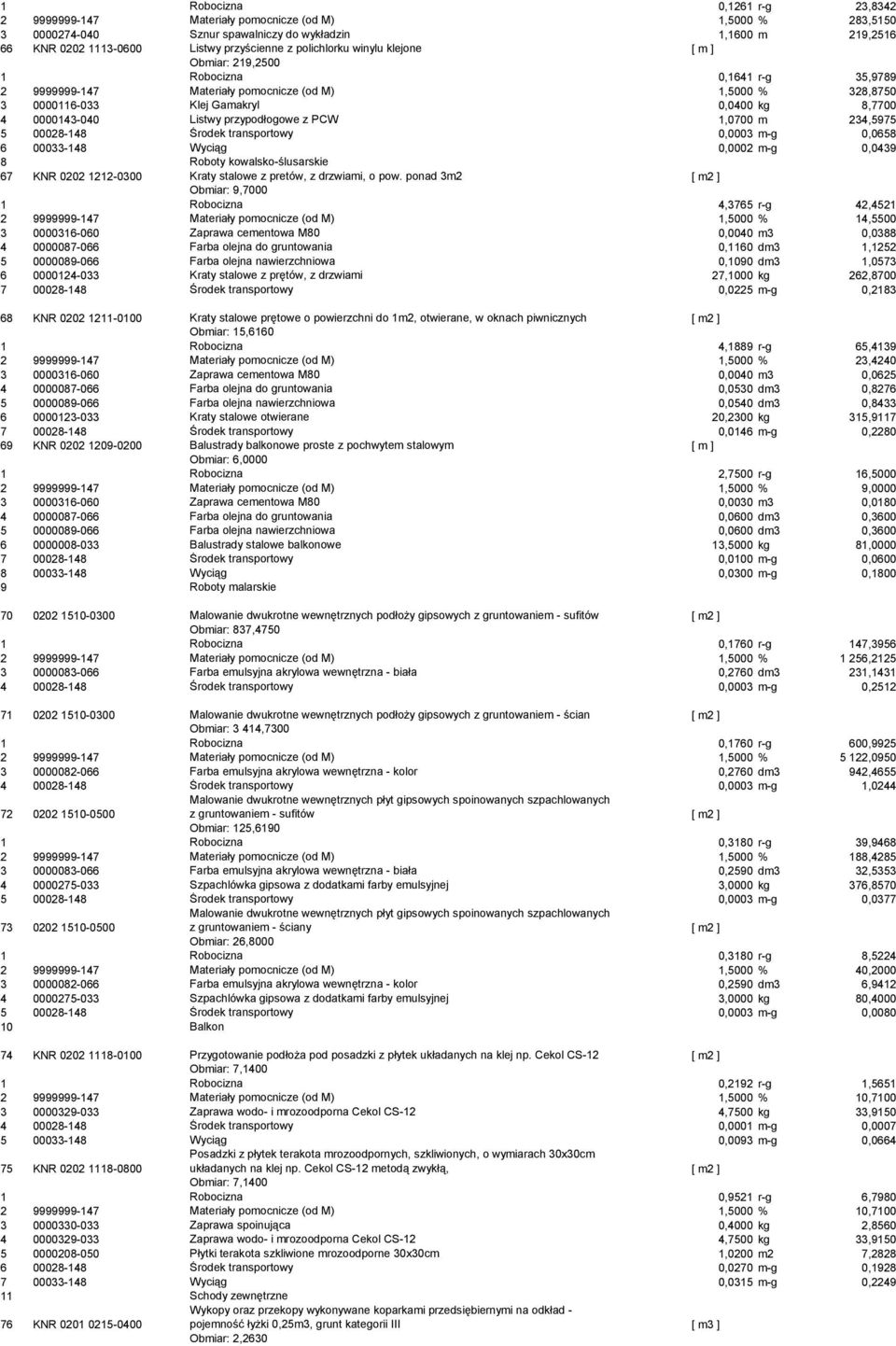 Listwy przypodłogowe z PCW 1,0700 m 234,5975 5 00028-148 Środek transportowy 0,0003 m-g 0,0658 6 00033-148 Wyciąg 0,0002 m-g 0,0439 8 Roboty kowalsko-ślusarskie 67 KNR 0202 1212-0300 Kraty stalowe z