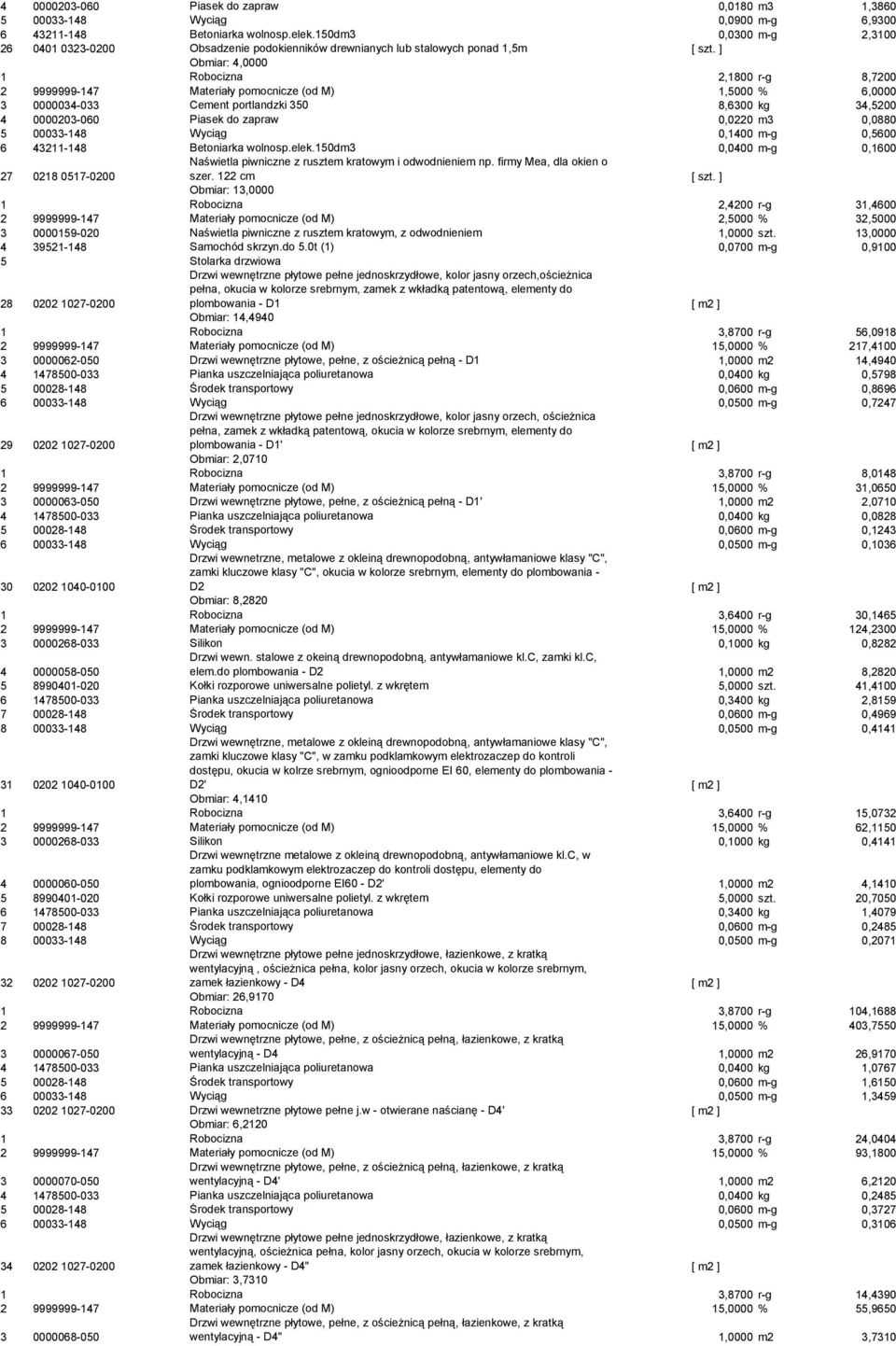 ] Obmiar: 4,0000 1 Robocizna 2,1800 r-g 8,7200 2 9999999-147 Materiały pomocnicze (od M) 1,5000 % 6,0000 3 0000034-033 Cement portlandzki 350 8,6300 kg 34,5200 4 0000203-060 Piasek do zapraw 0,0220