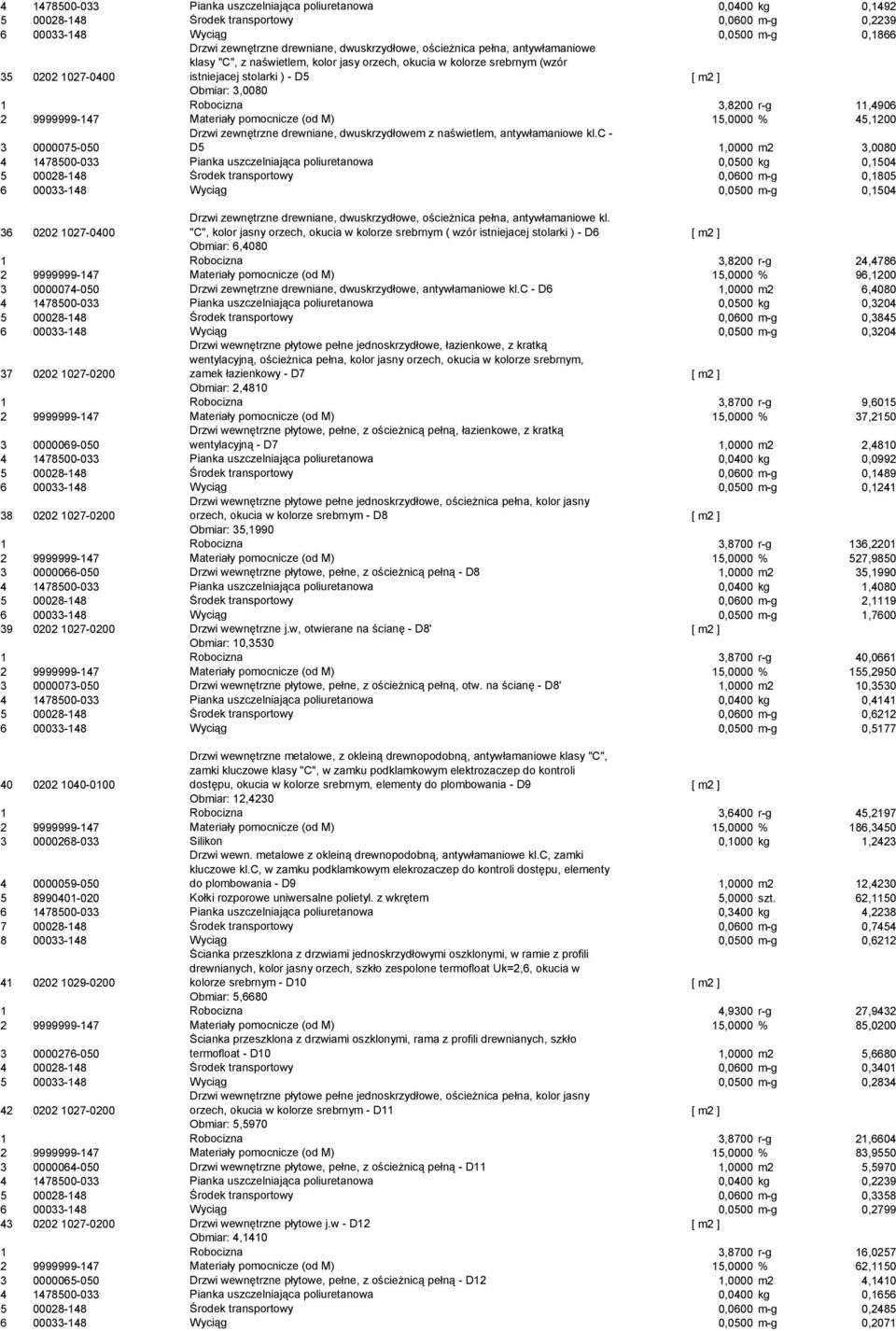 11,4906 2 9999999-147 Materiały pomocnicze (od M) 15,0000 % 45,1200 3 0000075-050 Drzwi zewnętrzne drewniane, dwuskrzydłowem z naświetlem, antywłamaniowe kl.