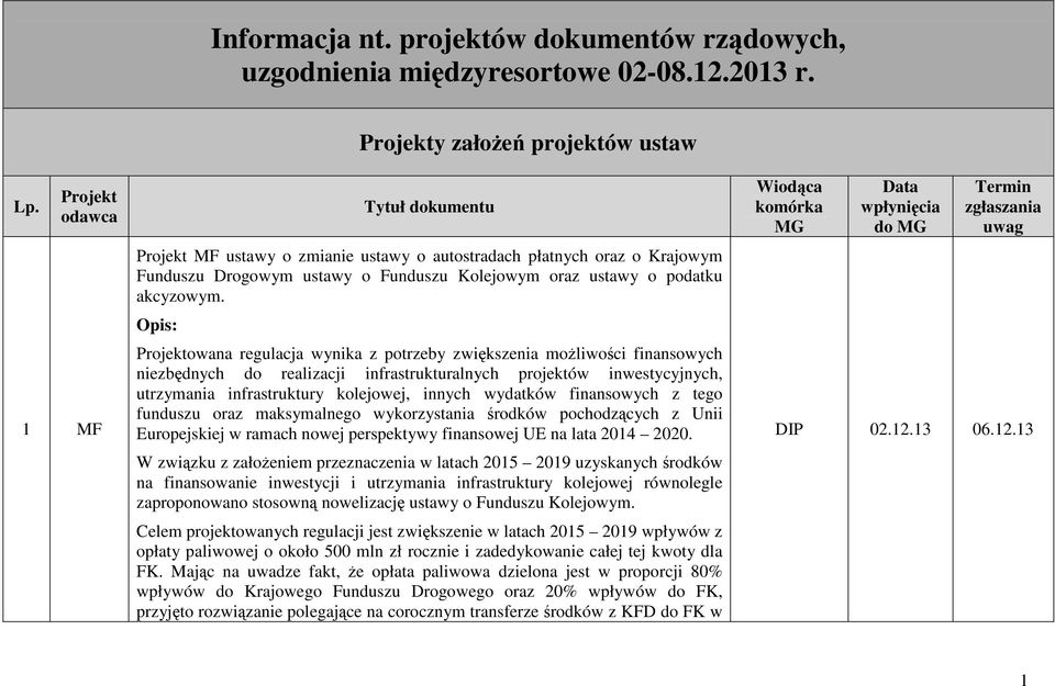 Opis: Projektowana regulacja wynika z potrzeby zwiększenia moŝliwości finansowych niezbędnych do realizacji infrastrukturalnych projektów inwestycyjnych, utrzymania infrastruktury kolejowej, innych