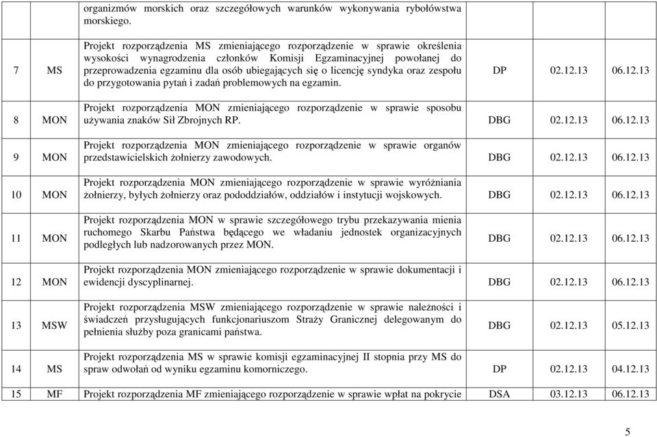 licencję syndyka oraz zespołu do przygotowania pytań i zadań problemowych na egzamin. DP 02.12.