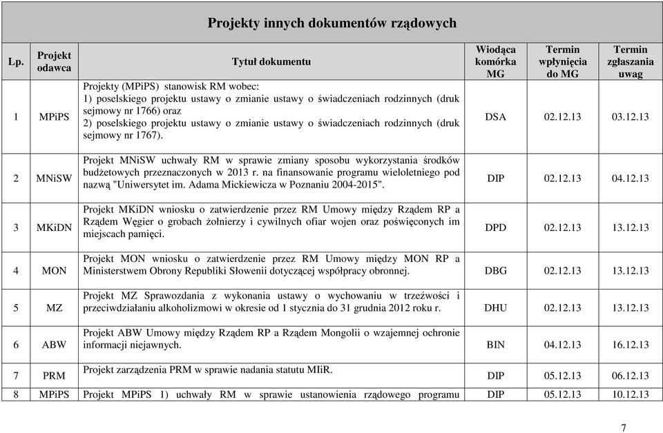 Projekt MNiSW uchwały RM w sprawie zmiany sposobu wykorzystania środków budŝetowych przeznaczonych w 2013 r. na finansowanie programu wieloletniego pod nazwą "Uniwersytet im.