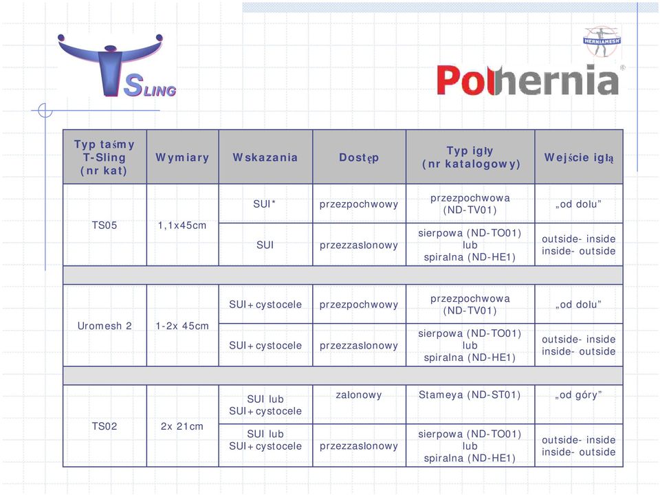 SUI+cystocele przezpochwowy przezzasłonowy przezpochwowa (ND-TV01) sierpowa (ND-TO01) lub spiralna (ND-HE1) od dołu outside- inside inside- outside SUI