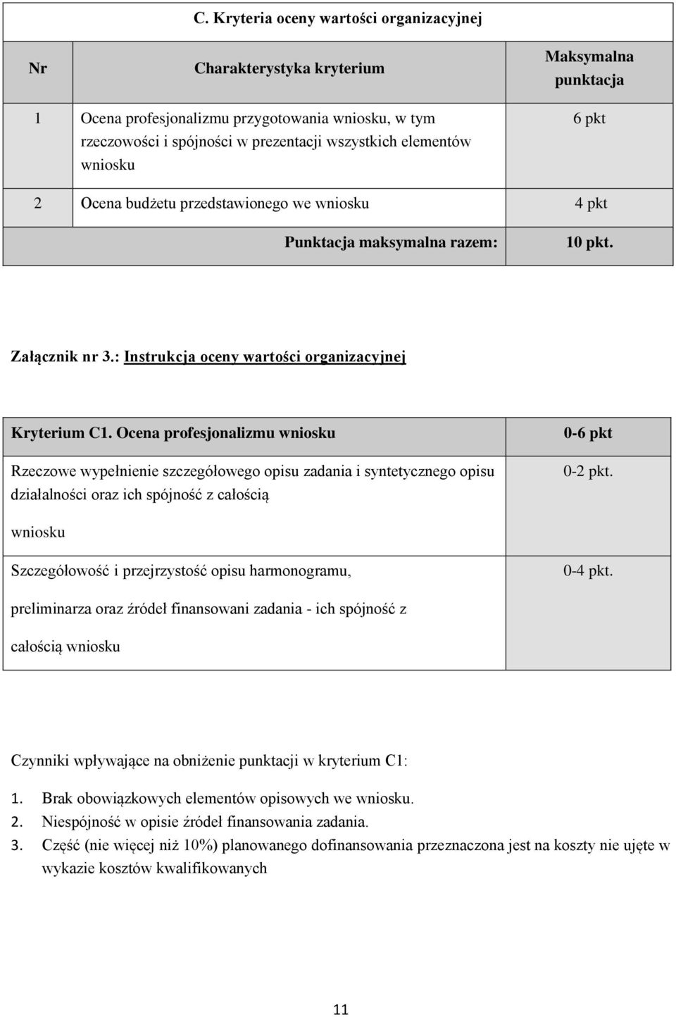 Ocena profesjonalizmu wniosku Rzeczowe wypełnienie szczegółowego opisu zadania i syntetycznego opisu działalności oraz ich spójność z całością 0-6 pkt 0-2 pkt.