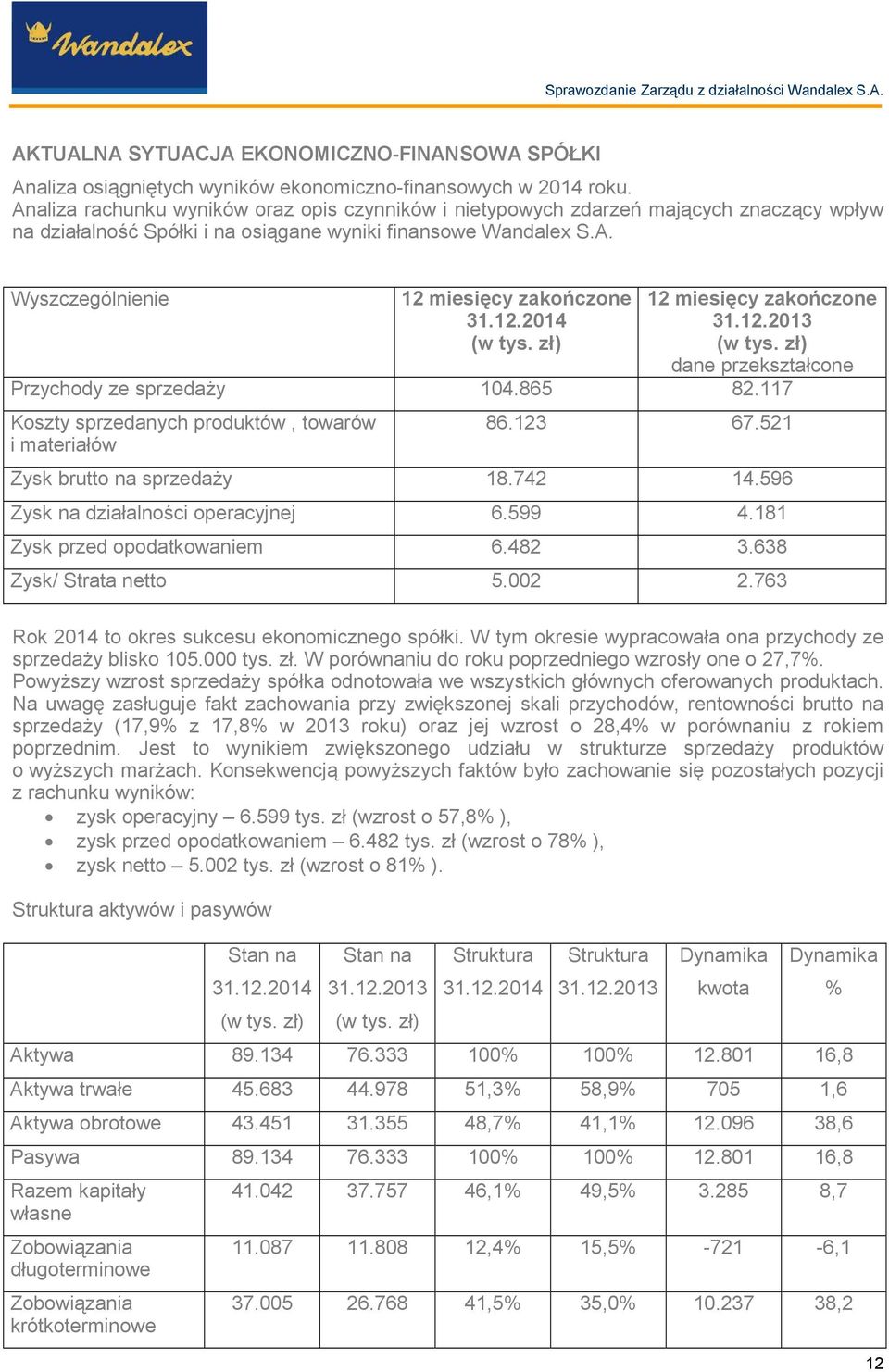 12.2014 (w tys. zł) 12 miesięcy zakończone 31.12.2013 (w tys. zł) dane przekształcone Przychody ze sprzedaŝy 104.865 82.117 Koszty sprzedanych produktów, towarów i materiałów 86.123 67.