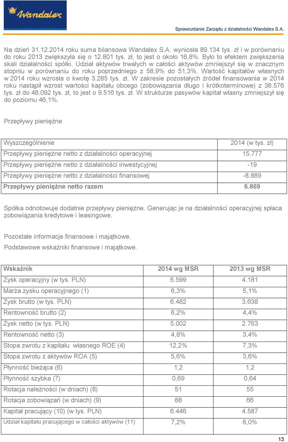 Wartość kapitałów własnych w 2014 roku wzrosła o kwotę 3.285 tys. zł.