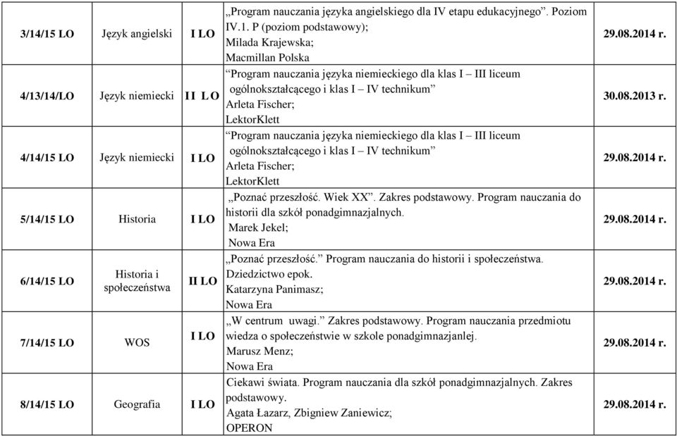 P (poziom podstawowy); Milada Krajewska; Program nauczania języka niemieckiego dla klas I III liceum ogólnokształcącego i klas I IV technikum Arleta Fischer; LektorKlett Program nauczania języka