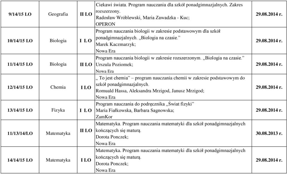 Biologia na czasie. Marek Kaczmarzyk; Program nauczania biologii w zakresie rozszerzonym. Biologia na czasie.