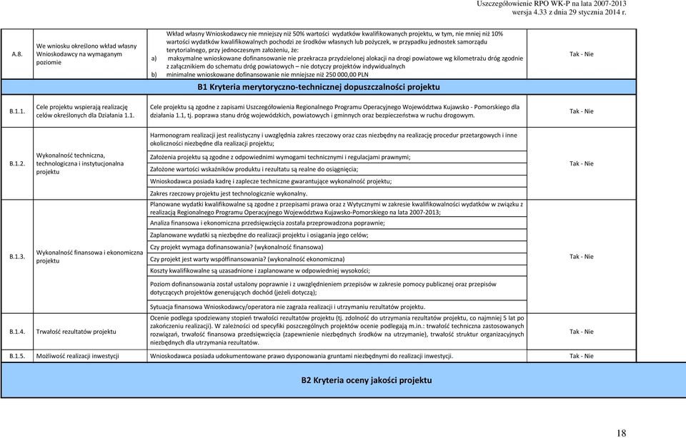 przekracza przydzielonej alokacji na drogi powiatowe wg kilometrażu dróg zgodnie z załącznikiem do schematu dróg powiatowych nie dotyczy projektów indywidualnych b) minimalne wnioskowane