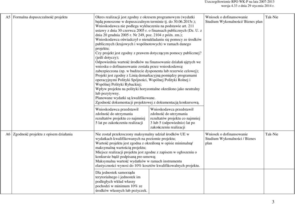 ); Wnioskodawca oświadczył o nienakładaniu się pomocy ze środków publicznych (krajowych i wspólnotowych) w ramach danego projektu; Czy projekt jest zgodny z prawem dotyczącym pomocy publicznej?