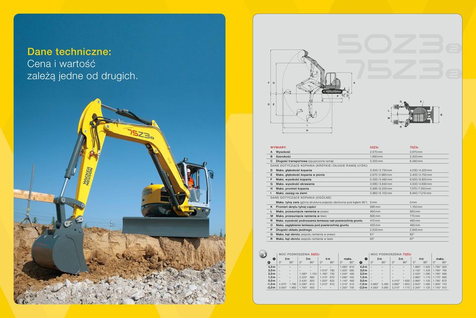 głębokość kopania w pionie 2.670 / 2.885 mm 3.400 / 3.700 mm F Maks. wysokość kopania 5.300 / 5.460 mm 6.630 / 6.820 mm G Maks. wysokość skrawania 3.680 / 3.840 mm 4.500 / 4.690 mm H Maks.