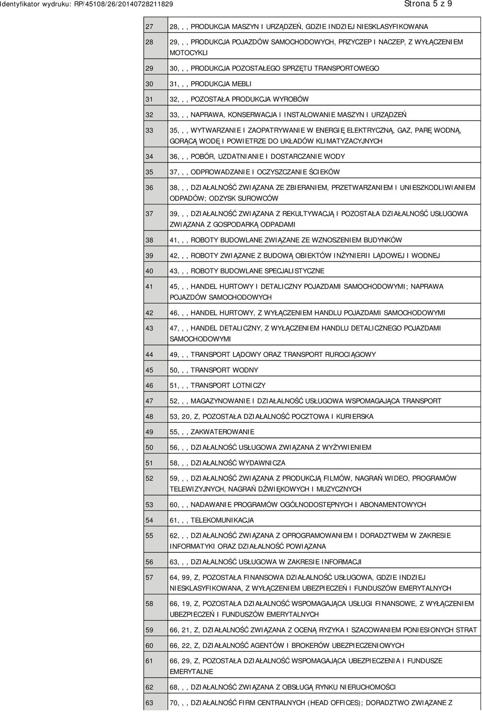 ELEKTRYCZNĄ, GAZ, PARĘ WODNĄ, GORĄCĄ WODĘ I POWIETRZE DO UKŁADÓW KLIMATYZACYJNYCH 34 36,,, POBÓR, UZDATNIANIE I DOSTARCZANIE WODY 35 37,,, ODPROWADZANIE I OCZYSZCZANIE ŚCIEKÓW 36 38,,, DZIAŁALNOŚĆ