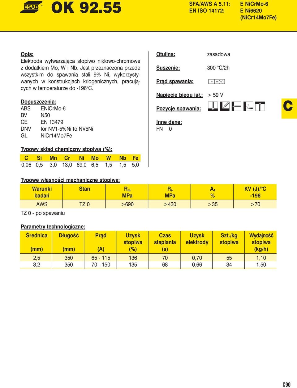 ABS ENiCrMo-6 BV N50 CE EN 13479 DNV for NV1-5%Ni to NV5Ni GL NiCr14Mo7Fe Napięcie biegu jał.