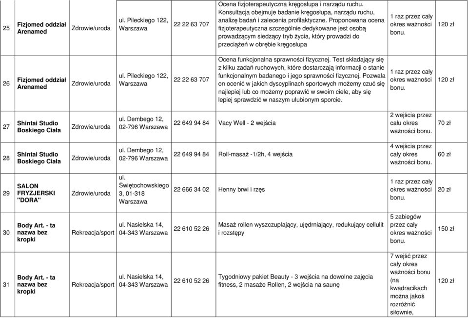 Proponowana ocena fizjoterapeutyczna szczególnie dedykowane jest osobą prowadzącym siedzący tryb życia, który prowadzi do przeciążeń w obrębie kręgosłupa 26 Fizjomed oddział Arenamed ul.