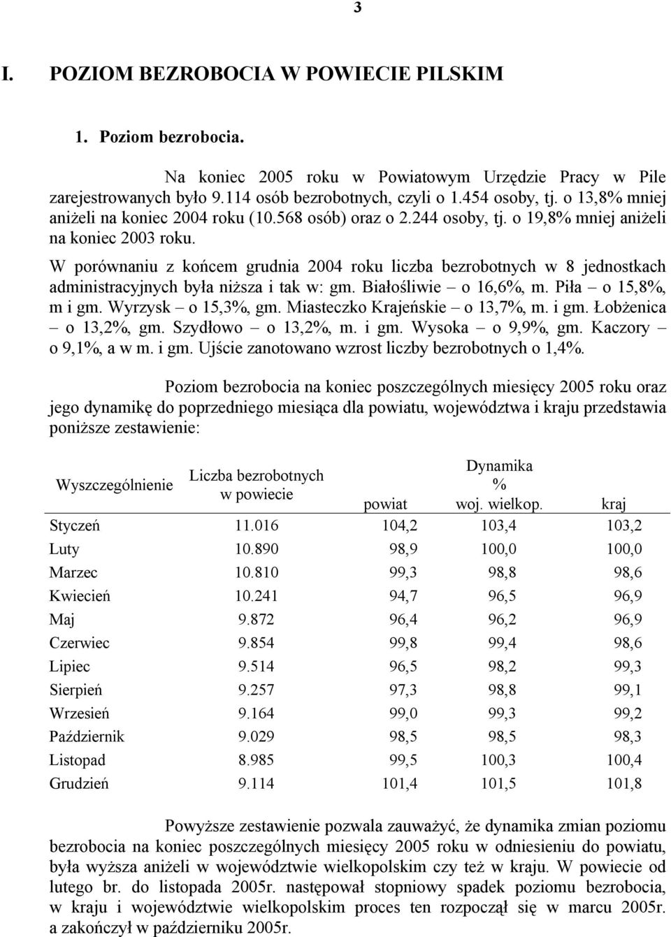 W porównaniu z końcem grudnia 2004 roku liczba bezrobotnych w 8 jednostkach administracyjnych była niższa i tak w: gm. Białośliwie o 16,6%, m. Piła o 15,8%, m i gm. Wyrzysk o 15,3%, gm.