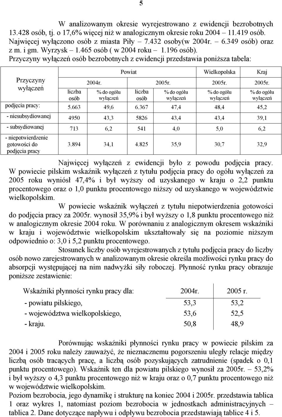 Przyczyny wyłączeń osób bezrobotnych z ewidencji przedstawia poniższa tabela: Przyczyny wyłączeń Powiat Wielkopolska Kraj 2004r. 2005r.