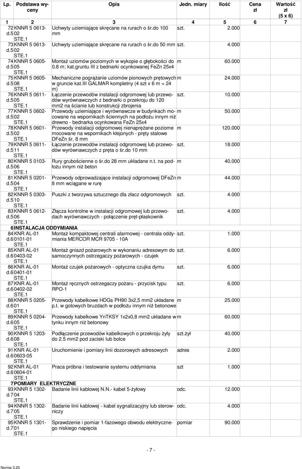 gruntu III z bednarki ocynkowanej FeZn 25x4 75 KNNR 5 0605- Mechaniczne pogrążanie uziomów pionowych prętowych m 24.000 d.5 08 w gruncie kat.