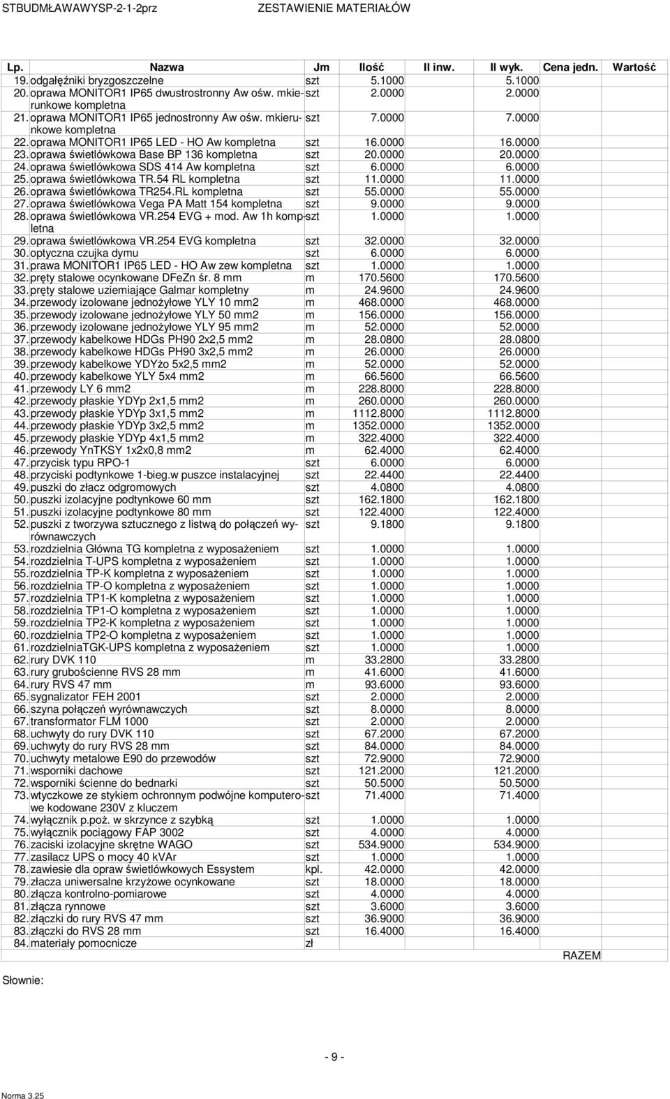 oprawa świetlówkowa Base BP 136 kompletna szt 20.0000 20.0000 24. oprawa świetlówkowa SDS 414 Aw kompletna szt 6.0000 6.0000 25. oprawa świetlówkowa TR.54 RL kompletna szt 11.0000 11.0000 26.