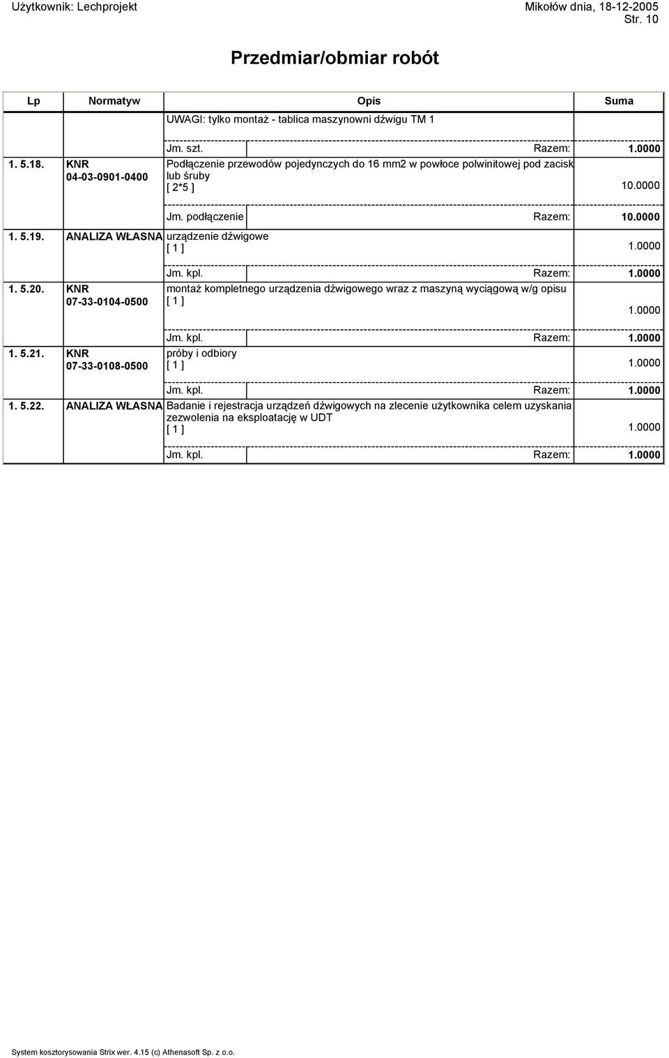 ANALIZA WŁASNA urządzenie dźwigowe 1. 5.20. KNR 07-33-0104-0500 Jm. kpl. Razem: 1.