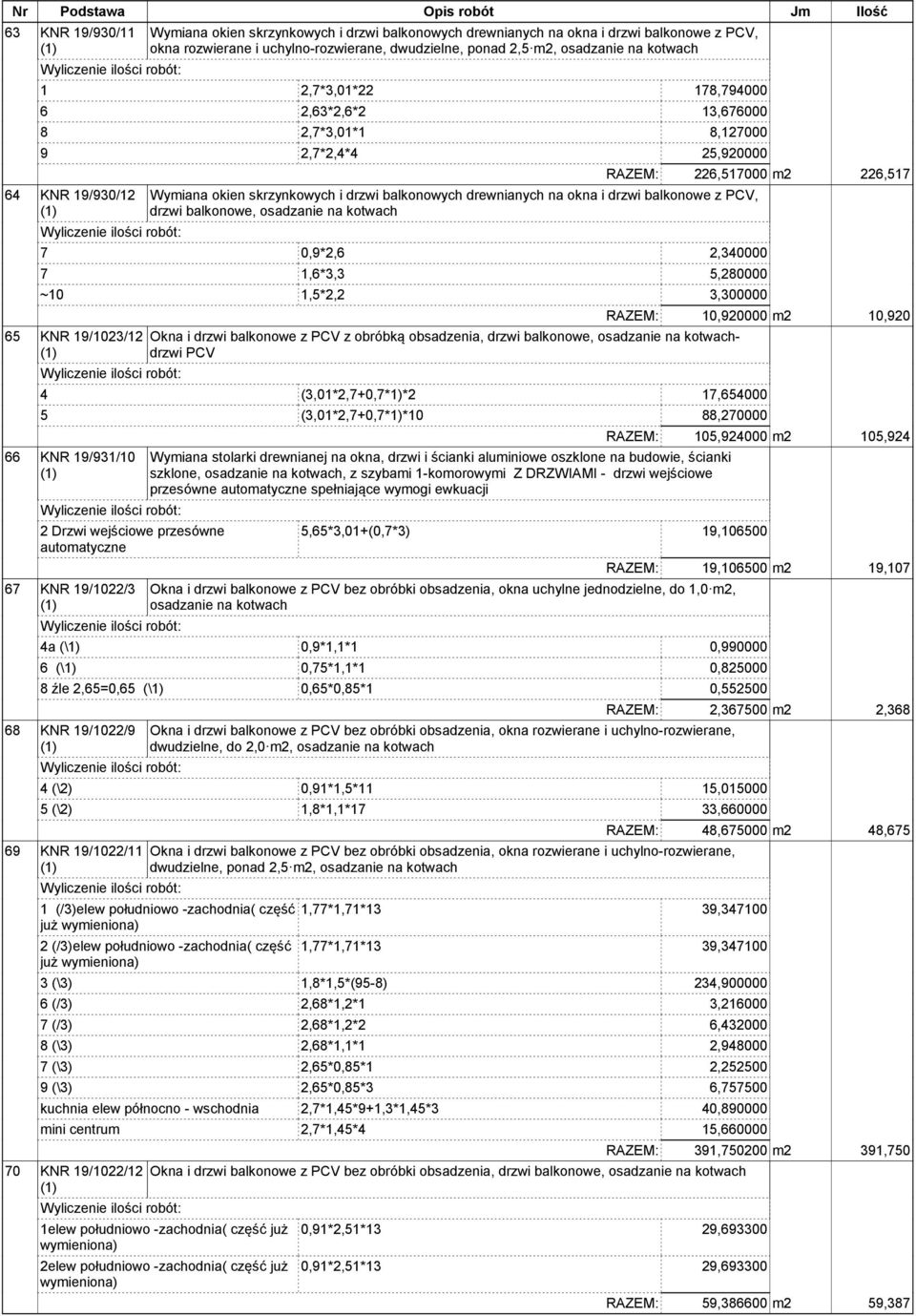 drzwi balkonowe, osadzanie na kotwach RAZEM: 226,517000 m2 226,517 7 0,9*2,6 2,340000 7 1,6*3,3 5,280000 ~10 1,5*2,2 3,300000 65 KNR 19/1023/12 Okna i drzwi balkonowe z PCV z obróbką obsadzenia,