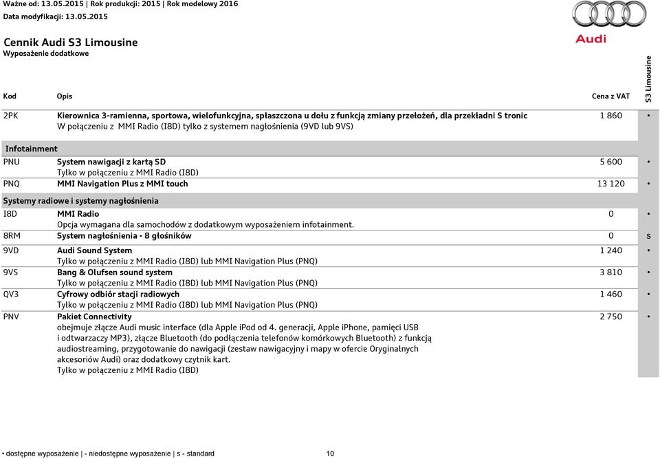 nagłośnienia I8D MMI Radio 0 Opcja wymagana dla samochodów z dodatkowym wyposażeniem infotainment.