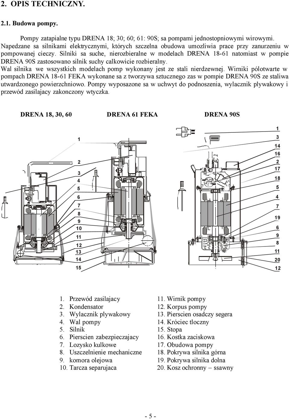 Silniki sa suche, nierozbieralne w modelach DRENA 18-61 natomiast w pompie DRENA 90S zastosowano silnik suchy calkowicie rozbieralny.