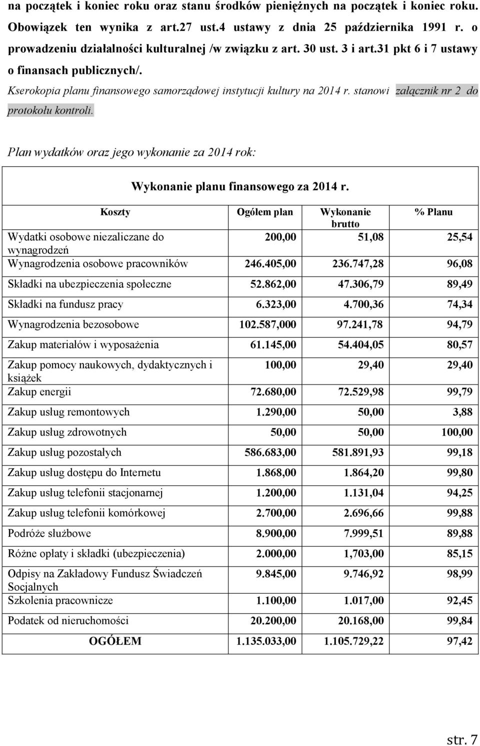 stanowi załącznik nr 2 do protokołu kontroli. Plan wydatków oraz jego wykonanie za 2014 rok: Wykonanie planu finansowego za 2014 r.