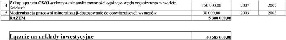150 000,00 2007 2007 15 Modernizacja pracowni