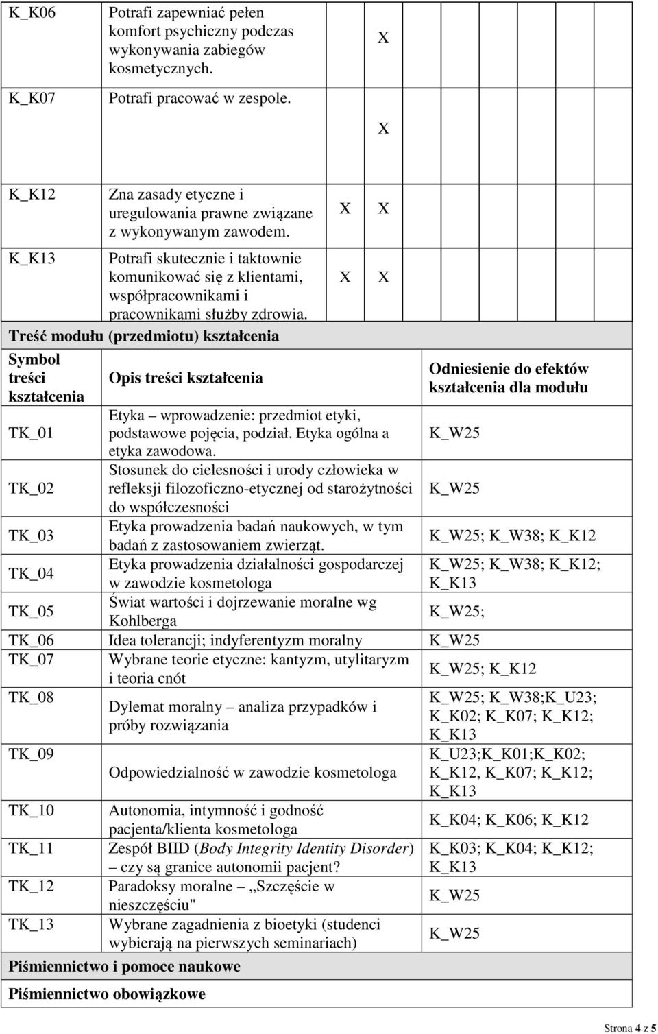 Treść modułu (przedmiotu) Symbol treści TK_01 TK_02 TK_03 TK_04 TK_05 Opis treści Etyka wprowadzenie: przedmiot etyki, podstawowe pojęcia, podział. Etyka ogólna a etyka zawodowa.