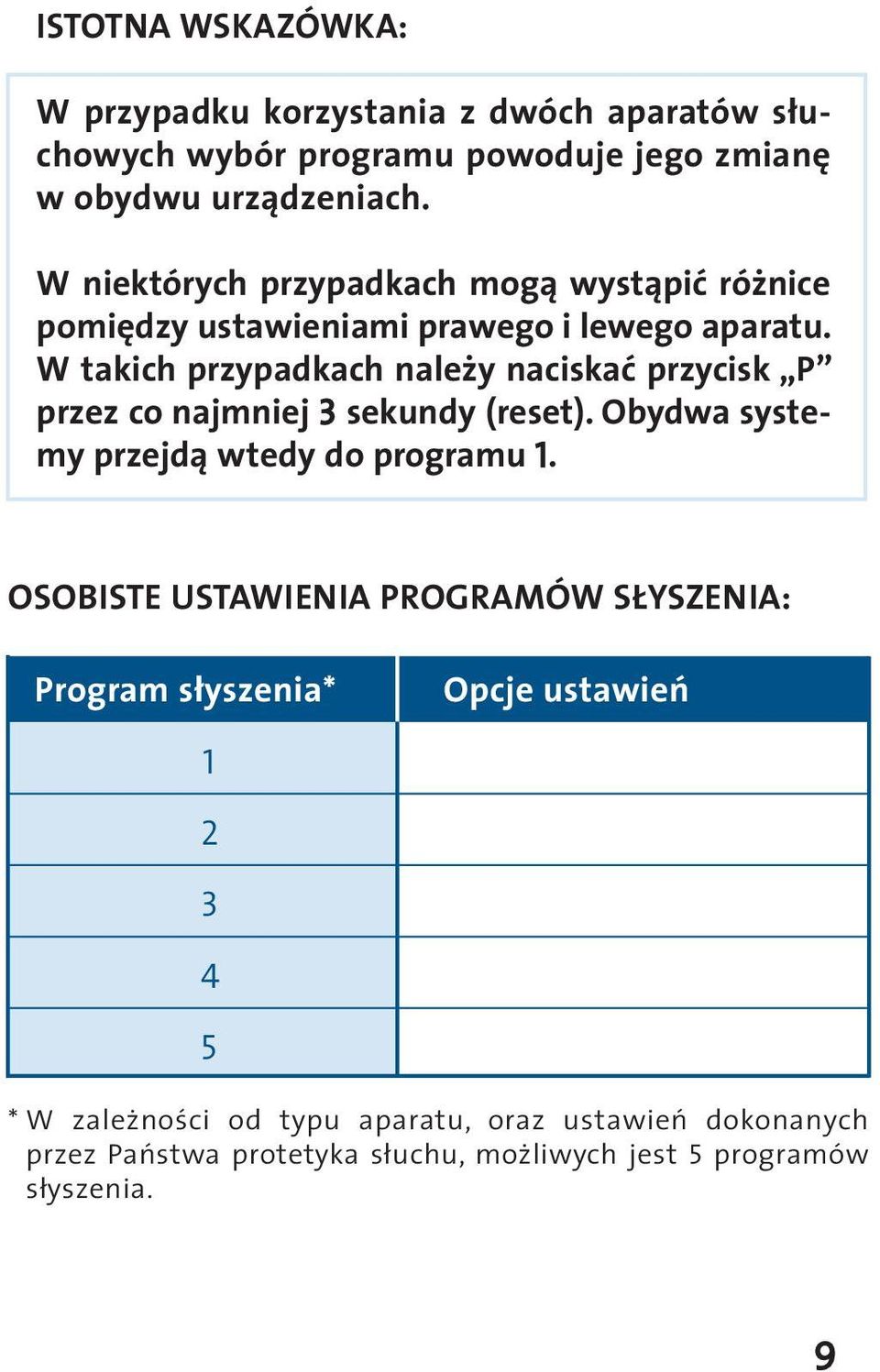 W takich przypadkach należy naciskać przycisk P przez co najmniej 3 sekundy (reset). Obydwa systemy przejdą wtedy do programu 1.