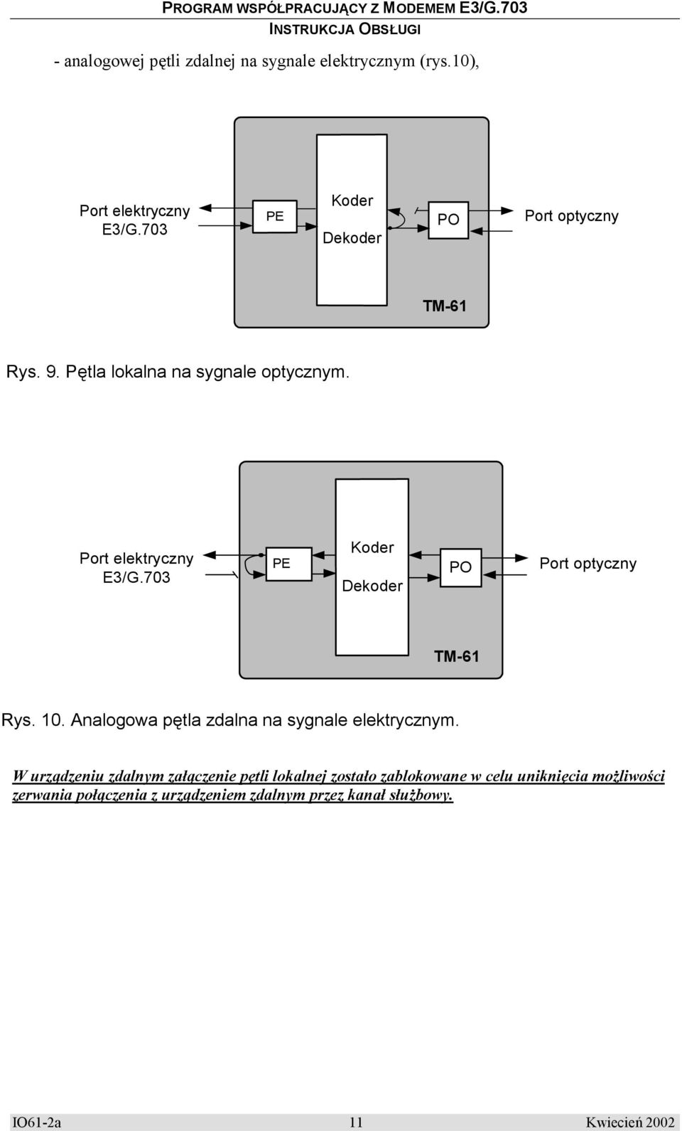 703 PE Koder Dekoder PO Port optyczny TM-61 Rys. 10. Analogowa pętla zdalna na sygnale elektrycznym.