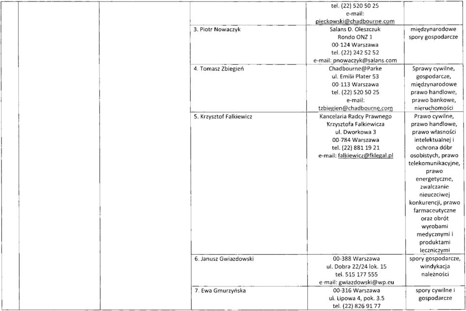 (22) 881 19 21 falkiewicz@fklegal.pl 6. Janusz Gwiazdowski 00-388 Warszawa ul. Dobra 22/24 lok. 15 tel.