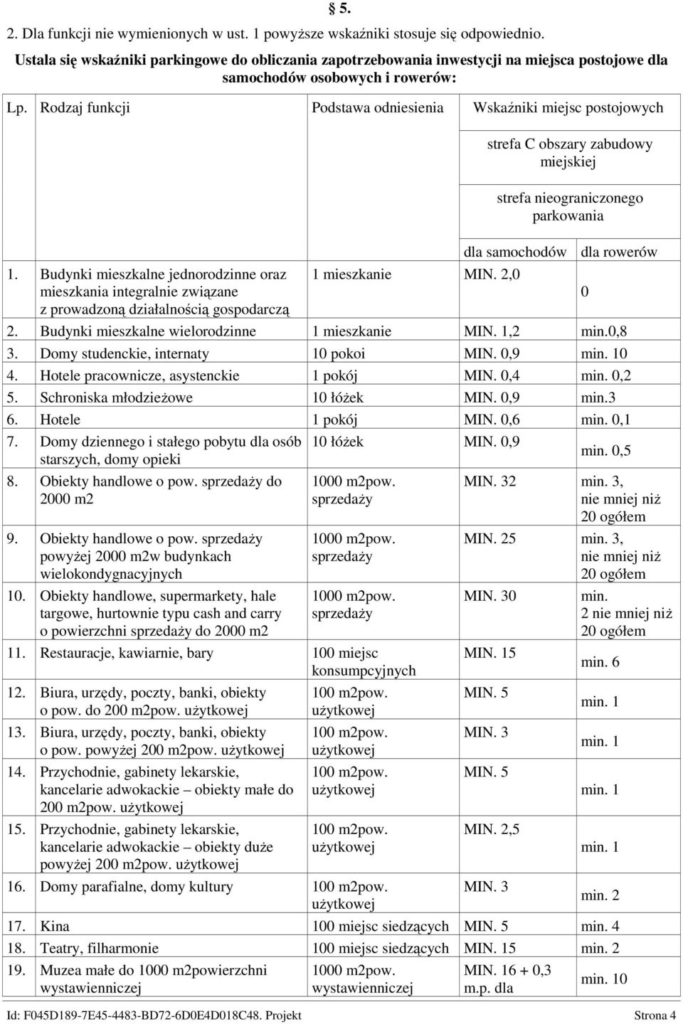 Rodzaj funkcji Podstawa odniesienia Wskaźniki miejsc postojowych strefa C obszary zabudowy miejskiej strefa nieograniczonego parkowania dla samochodów dla rowerów 1.