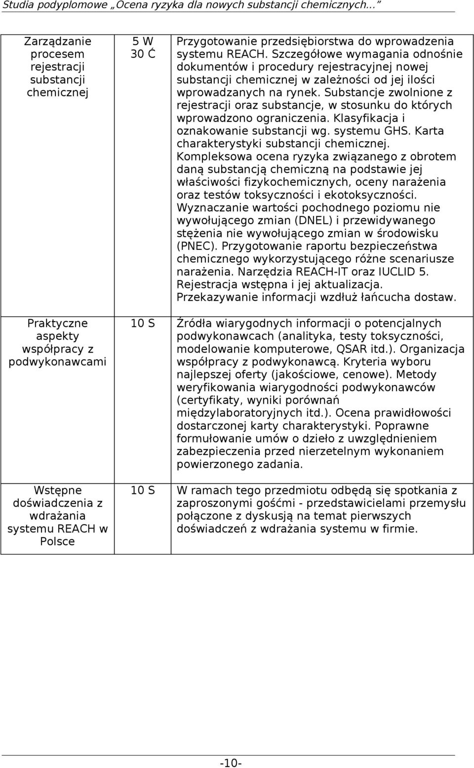 Substancje zwolnione z rejestracji oraz substancje, w stosunku do których wprowadzono ograniczenia. Klasyfikacja i oznakowanie substancji wg. systemu GHS. Karta charakterystyki substancji chemicznej.