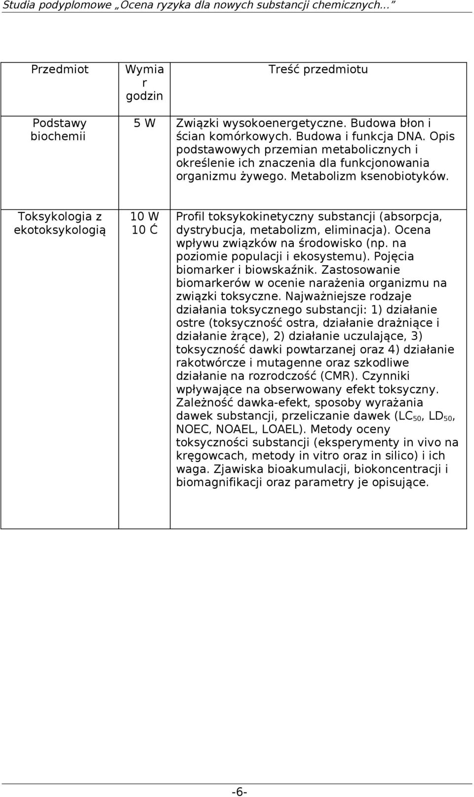 Toksykologia z ekotoksykologią 10 W Profil toksykokinetyczny substancji (absorpcja, dystrybucja, metabolizm, eliminacja). Ocena wpływu związków na środowisko (np. na poziomie populacji i ekosystemu).