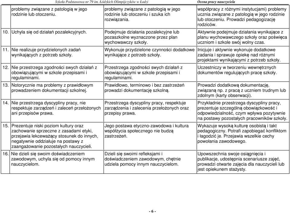 Podejmuje działania pozalekcyjne lub pozaszkolne wyznaczone przez plan wychowawczy szkoły. 11. Nie realizuje przydzielonych zadań wynikających z potrzeb szkoły. 12.
