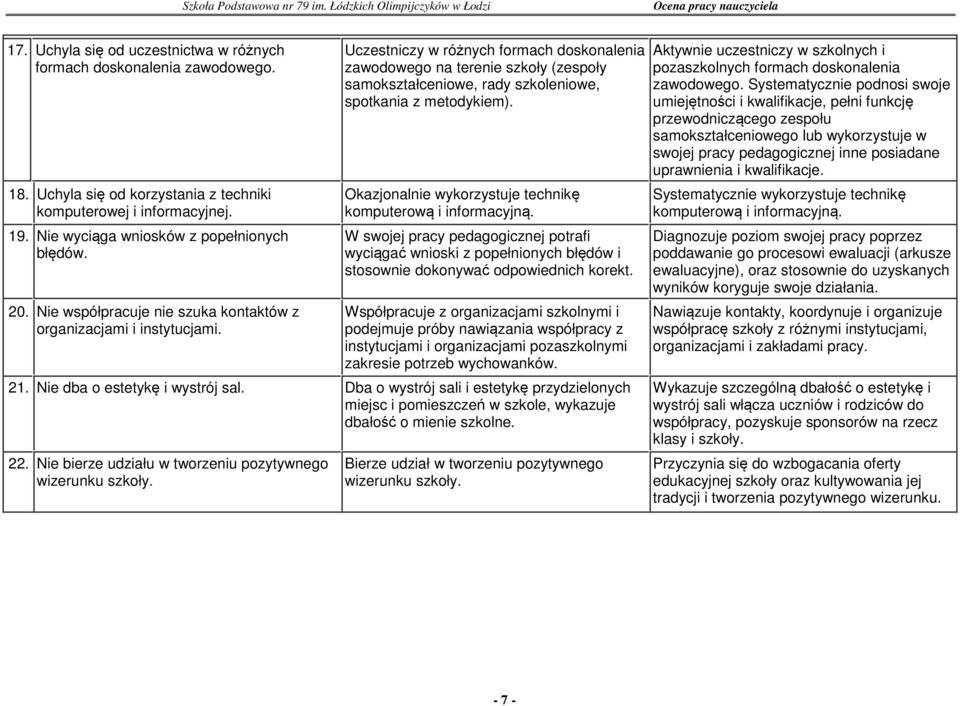 Uczestniczy w różnych formach doskonalenia zawodowego na terenie szkoły (zespoły samokształceniowe, rady szkoleniowe, spotkania z metodykiem).