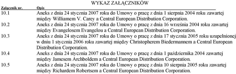 2 Aneks z dnia 24 stycznia 2007 roku do Umowy o pracę z dnia 16 września 2004 roku zawartej między Evangelosem Evangelou a Central European Distribution Corporation. 10.