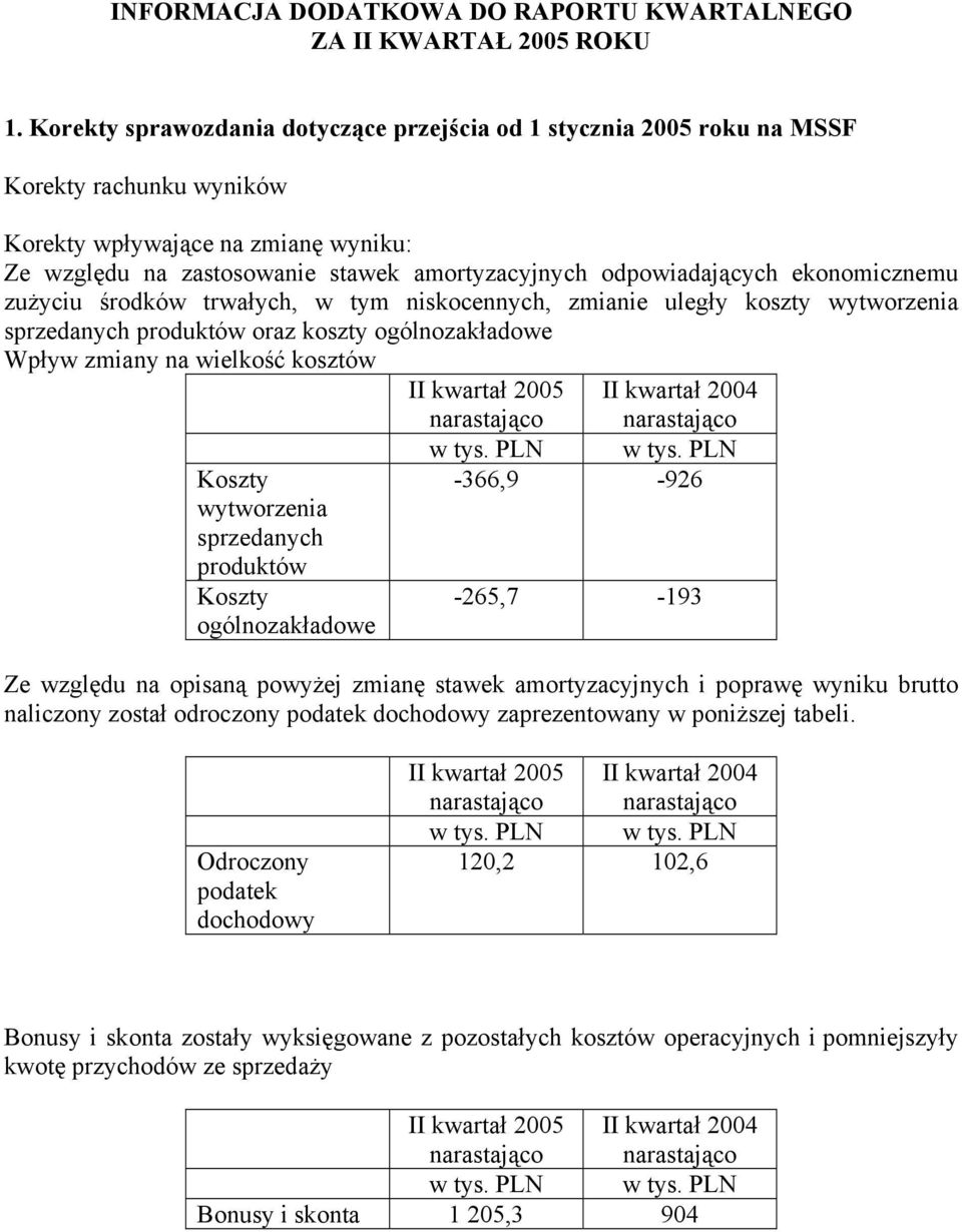 ekonomicznemu zużyciu środków trwałych, w tym niskocennych, zmianie uległy koszty wytworzenia sprzedanych produktów oraz koszty ogólnozakławe Wpływ zmiany na wielkość kosztów II kwartał 2005 II