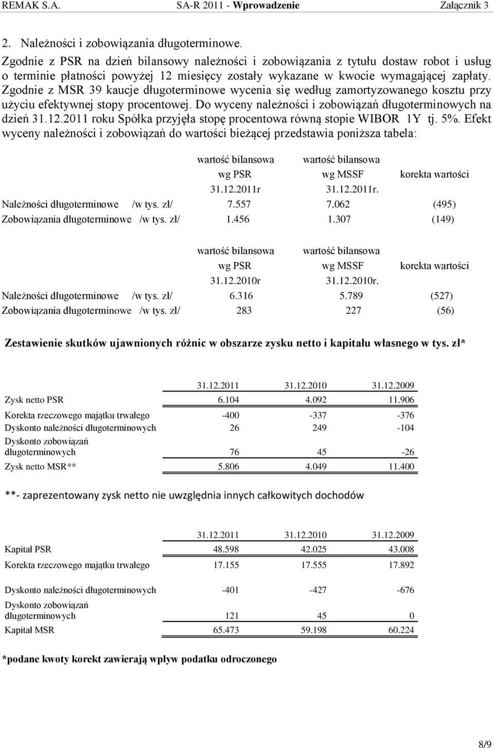 Zgodnie z MSR 39 kaucje długoterminowe wycenia się według zamortyzowanego kosztu przy użyciu efektywnej stopy procentowej. Do wyceny należności i zobowiązań długoterminowych na dzień 31.12.