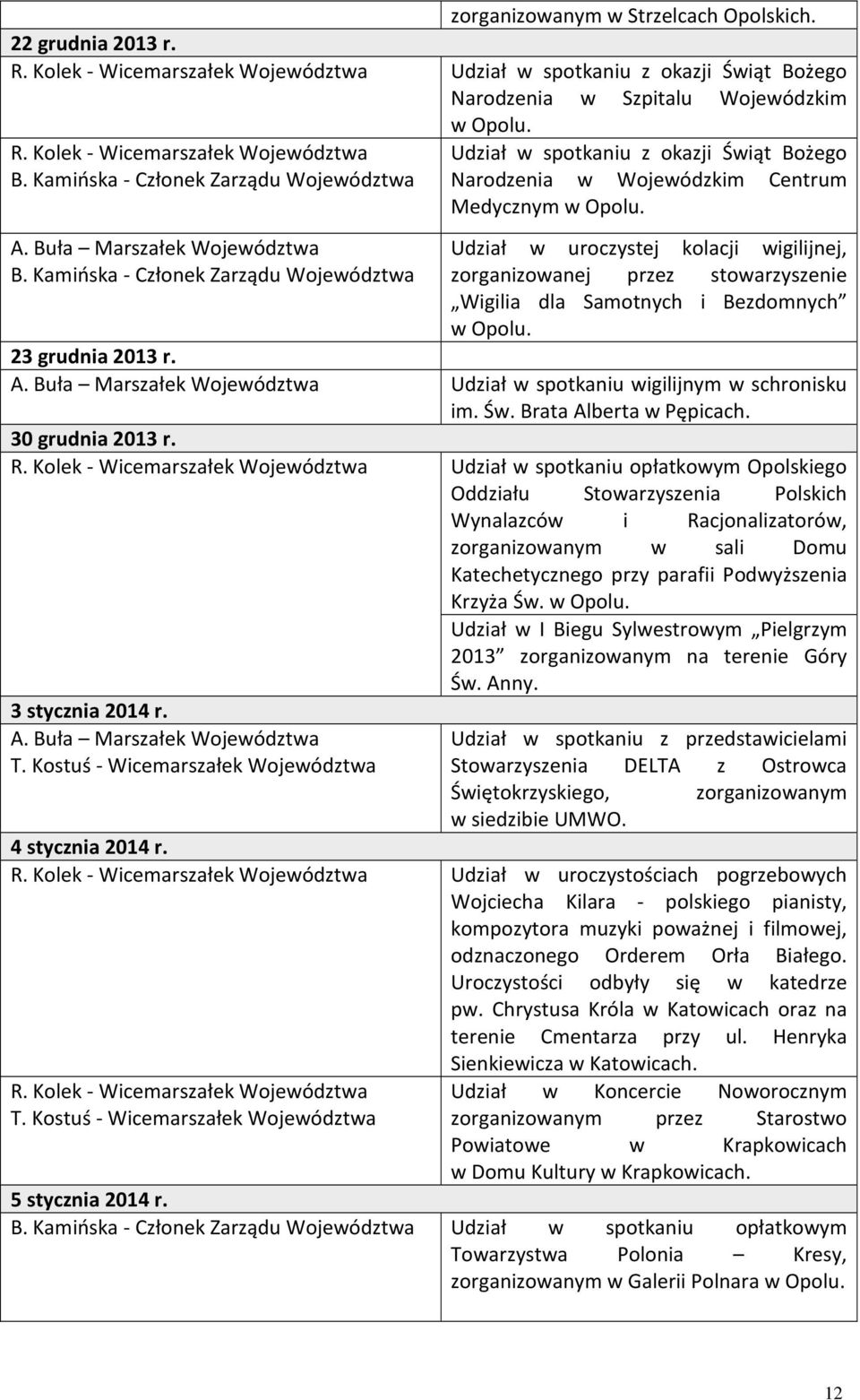 Kamińska - Członek Zarządu Województwa Udział w uroczystej kolacji wigilijnej, zorganizowanej przez stowarzyszenie Wigilia dla Samotnych i Bezdomnych w Opolu. 23 grudnia 2013 r.