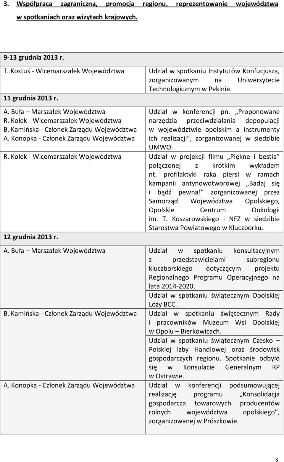 Kamińska - Członek Zarządu Województwa A. Konopka - Członek Zarządu Województwa Udział w konferencji pn.