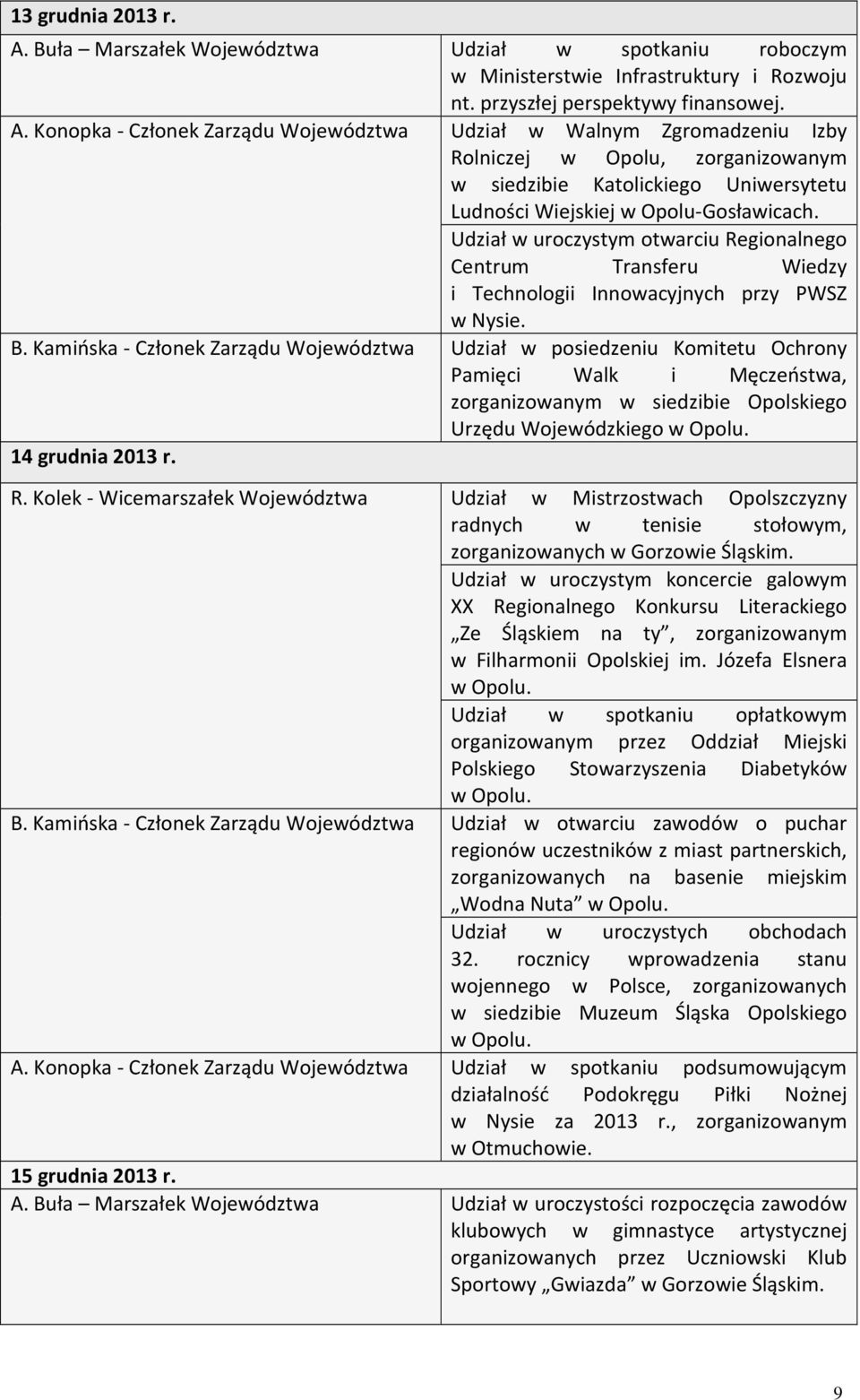 Udział w uroczystym otwarciu Regionalnego Centrum Transferu Wiedzy i Technologii Innowacyjnych przy PWSZ w Nysie. B.