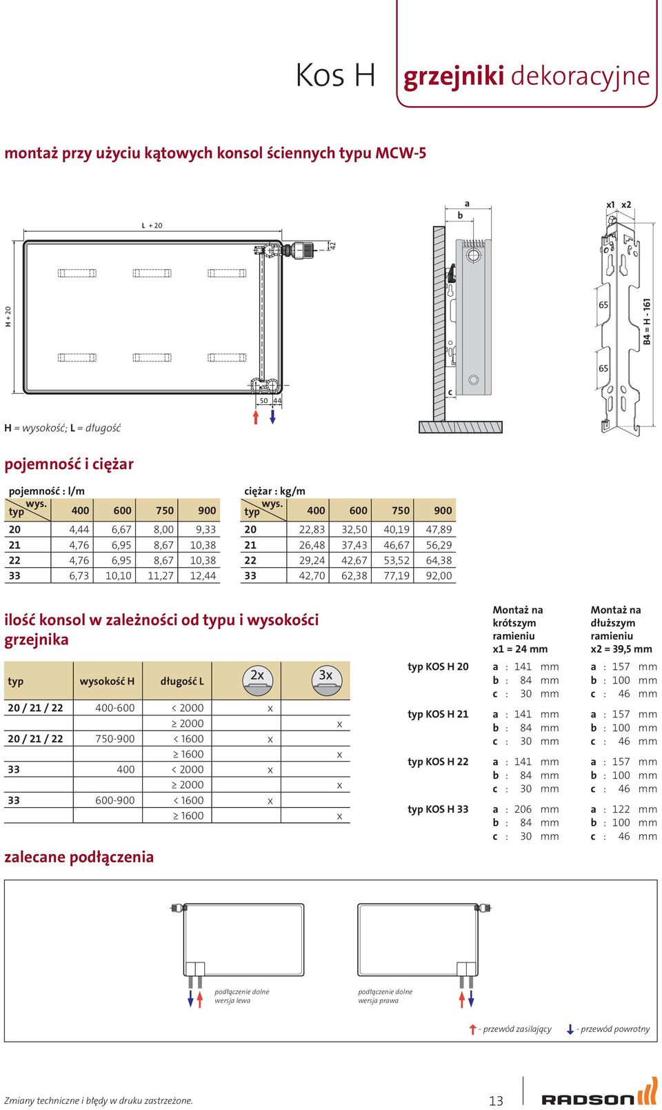 typ 400 600 750 900 20 22,83 32,50 40,19 47,89 21 26,48 37,43 46,67 56,29 22 29,24 42,67 53,52 64,38 33 42,70 62,38 77,19 92,00 ilość konsol w zależności od typu i wysokości grzejnika typ wysokość H