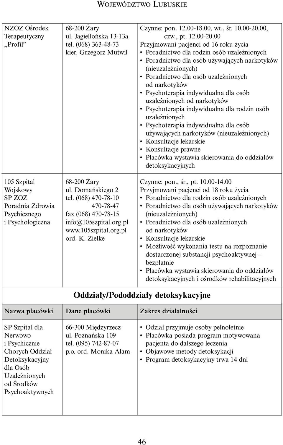 00, czw., pt. 12.00-20.00 Przyjmowani pacjenci od 16 roku ycia Poradnictwo dla rodzin osób (nie) Poradnictwo dla osób u ywajàcych narkotyków (nie) detoksykacyjnych Czynne: pon., Êr., pt. 10.00-14.